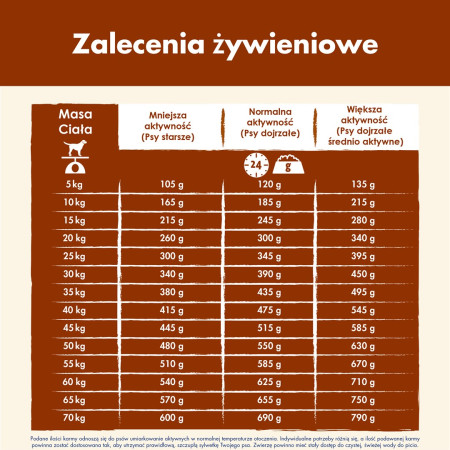 Purina Dog Chow Suaugusiųjų Šunų Maistas su Aviena 14kg