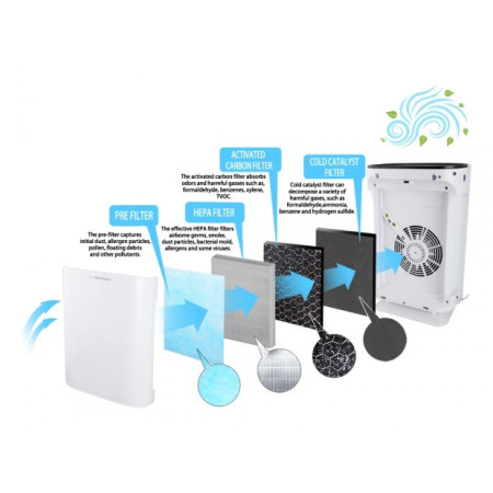 Esperanza EHP003 Oro valytuvas 50 m²