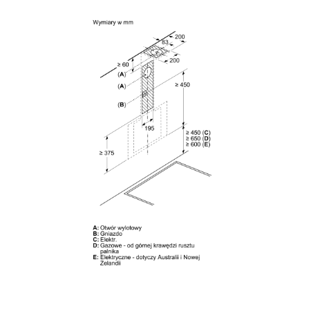 Bosch Serie 6 DWK65DK20 Gartraukis