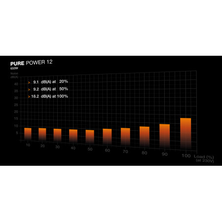 be quiet! PURE POWER 12 650W maitinimo blokas