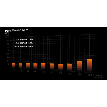 be quiet! Pure Power 13 M | 650W maitinimo blokas 20+4 pin ATX