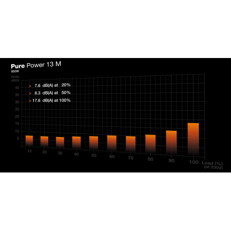be quiet! Pure Power 13 M | 850W maitinimo blokas 20+4 pin ATX