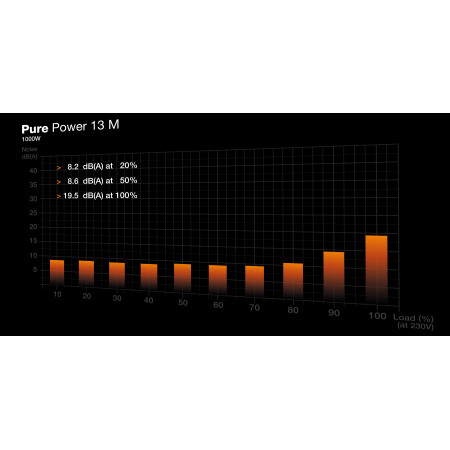 be quiet! Pure Power 13 M 1000W maitinimo blokas