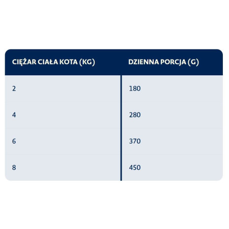 Bozita Triušiena padaže - šlapias kačių maistas - 370g