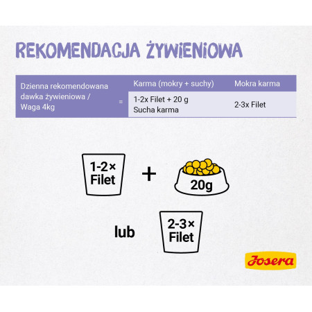 Josera Vištienos filė su veršiena 70g
