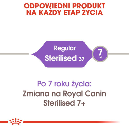 Royal Canin Sterilised37 FHN Suaugusiems - sausas kačių maistas - 400g