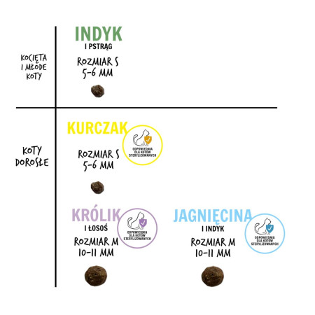 PAKA ZWIERZAKA Chicken S - sausas kačių maistas - 1,6kg