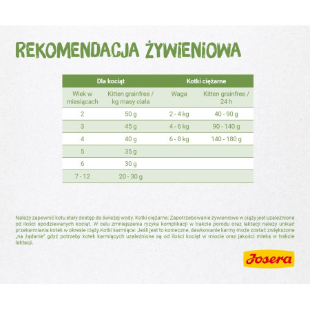 JOSERA Kačiukams Paukštiena - sausas kačių maistas - 400g