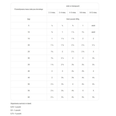 RAW PALEO Šuniukams Monoproteinas jautiena - šlapias maistas - 400 g
