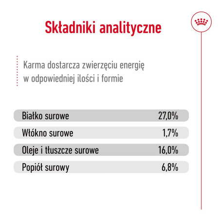ROYAL CANIN Suaugusių Šunų Maistas Mini S - 4kg