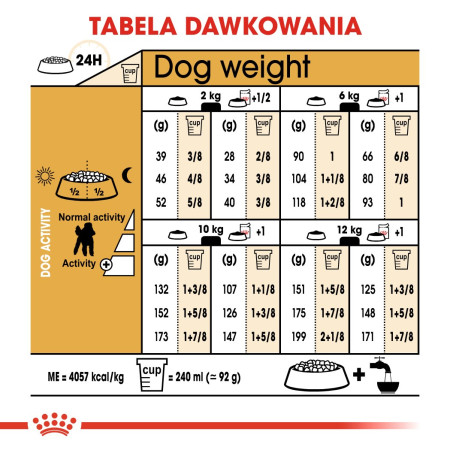 Royal Canin Pudeliai Suaugę 1,5 kg