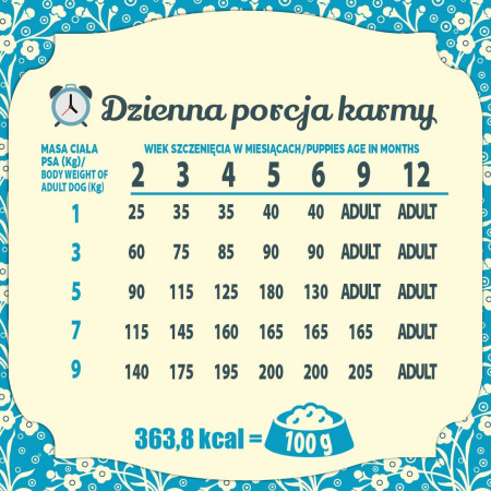 FOLK Junior mažų veislių švelnus maistas šuniukams su triušiu, veršiena ir morkomis 1,6kg