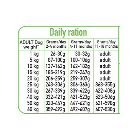 ARQUIVET Fresh Puppy Kalakutiena ir Lašiša - pusiau drėgnas šunų ėdalas - 10kg