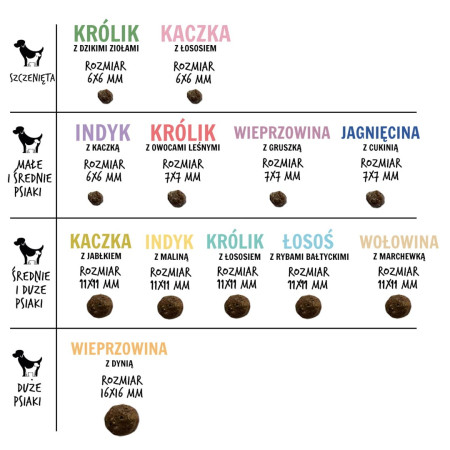 PAKA ZWIERZAKA Avinienos su cukinijomis S - sausas maistas šunims - 9kg