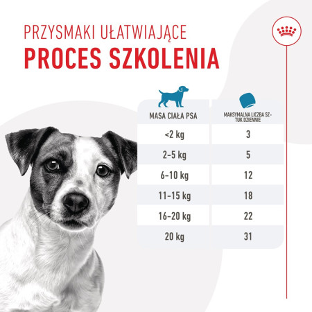 ROYAL CANIN Mokomieji skanėstai - šunims - 110g
