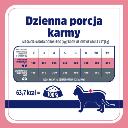 Vet Response Svorio Balansas - Šlapias Kačių Maistas 85g
