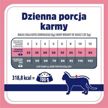VET RESPONSE Weight balance - sausas kačių maistas - 1,6kg