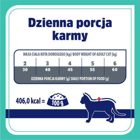 VET RESPONSE Gastrointestinal - sausas kačių maistas - 1,6kg