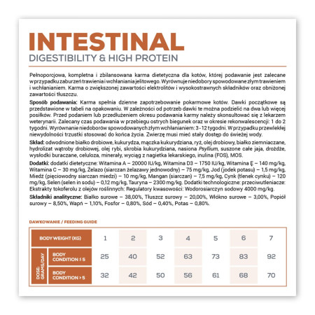 VET EXPERT Veterinarinė dieta žarnynui katėms - sausas maistas - 2 kg