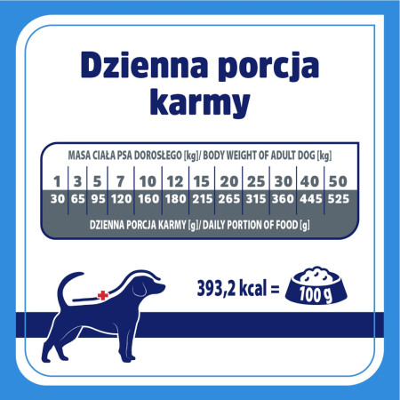 VET RESPONSE Hipolerginis Sausas Maistas Šunims - 8kg