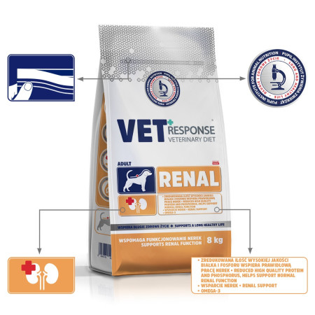 VET RESPONSE Renal Sausas Maistas Šunims - 8kg