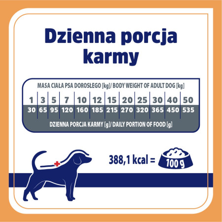VET RESPONSE Renal Sausas Maistas Šunims - 8kg