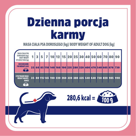 Vet Response Weight Balance - sausas maistas šunims - 1,6 kg