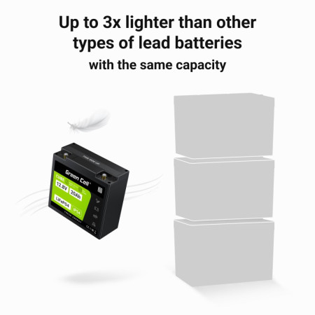 Green Cell LFPGC12V20AH UPS akumuliatorius 12,8 V 20 Ah