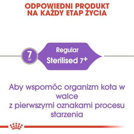 Royal Canin FHN Sterilised 7+ Sausas maistas katėms (10 kg)