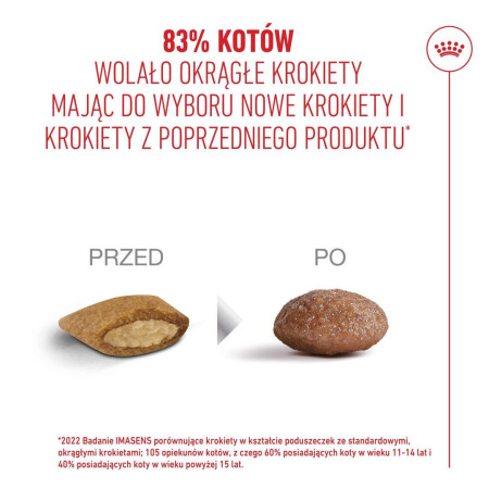 ROYAL CANIN FHN Katėms 15+ 2kg