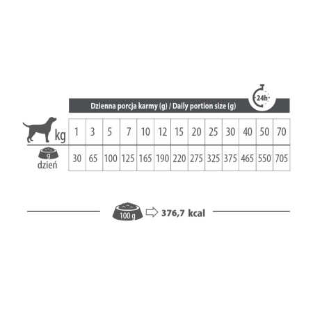 PUPIL Premium mono su triušiu visoms veislėms - 8kg