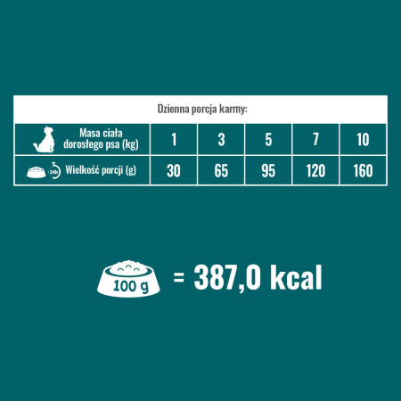 PUPIL Prime Mini su jautiena ir kepenėlėmis 1,4 kg