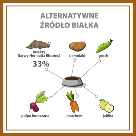 PUPIL PREMIUM INSECT sausas maistas šunims 12kg