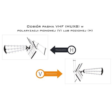 Libox LB2000 Lauko Televizijos Antena Dvigubas 32 dB