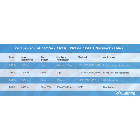 LANBERG CAT.5E UTP KABELIS 305M JUODAS