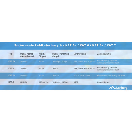 LANBERG CAT.5E UTP KABELIS 305M JUODAS
