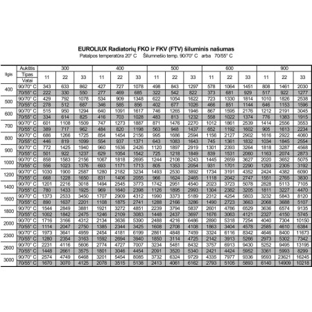 Plieninis radiatorius FKV 330604 600x400