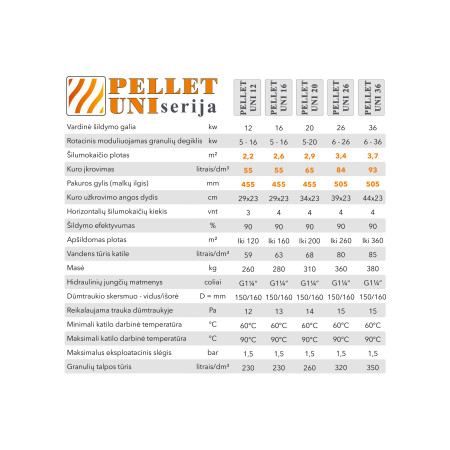 Granulinis katilas PELLET UNI 26