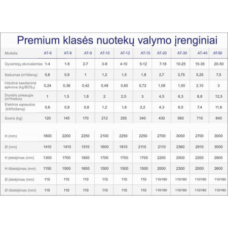Nuotekų valymo įrenginys AT-15 (12 žm.)