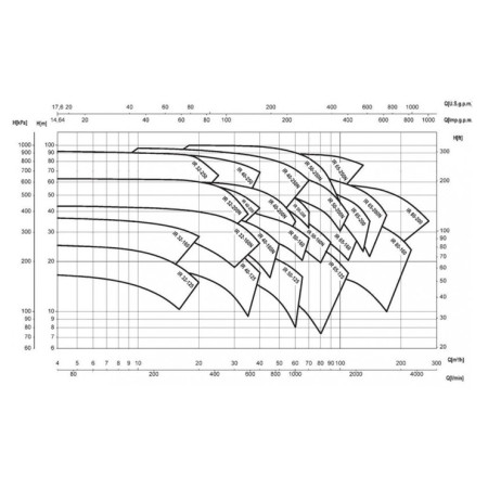 Siurblys IR40-20/A SAER