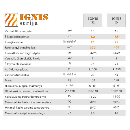 Katilas - viryklė "IGNIS M" 10kW