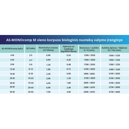 Įrenginys AS-MonoCOMP 4m (5 žm.)