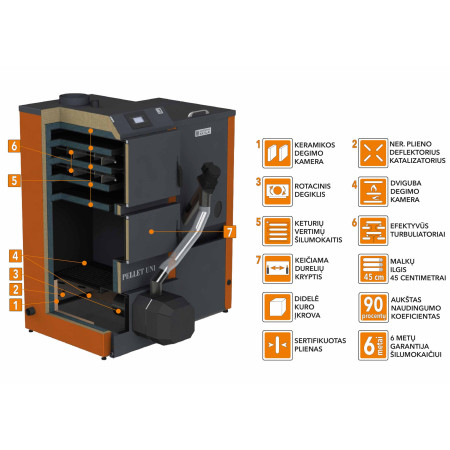 Katilas granulinis PELLET UNI 20 su KIPI ROT POWER 20 kW degikliu ir 260 l talpa