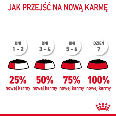 ROYAL CANIN Urinary Care šlapimo sistema 12x85g