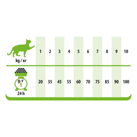 PREVITAL Sterilizuotas Kalakutas - sausas kačių maistas - 1,4 kg