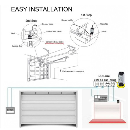 Išmanusis garažo ir kiemo vartų valdiklis Feelspot FS-GC02W WiFi