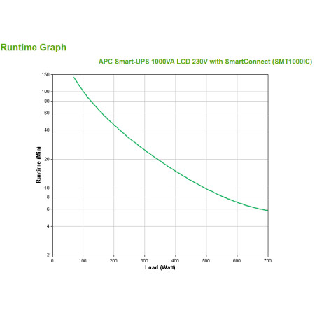 APC Smart-UPS SMT1000IC
