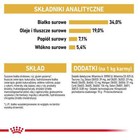 Royal Canin Karma Royal Canin FBN British Shorthair (4 kg)