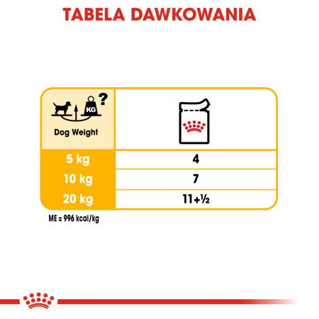 Royal Canin CCN Dermacomfort Loaf 12x85g