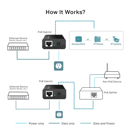 TP-LINK NET POE INJECTOR/TL-POE150S